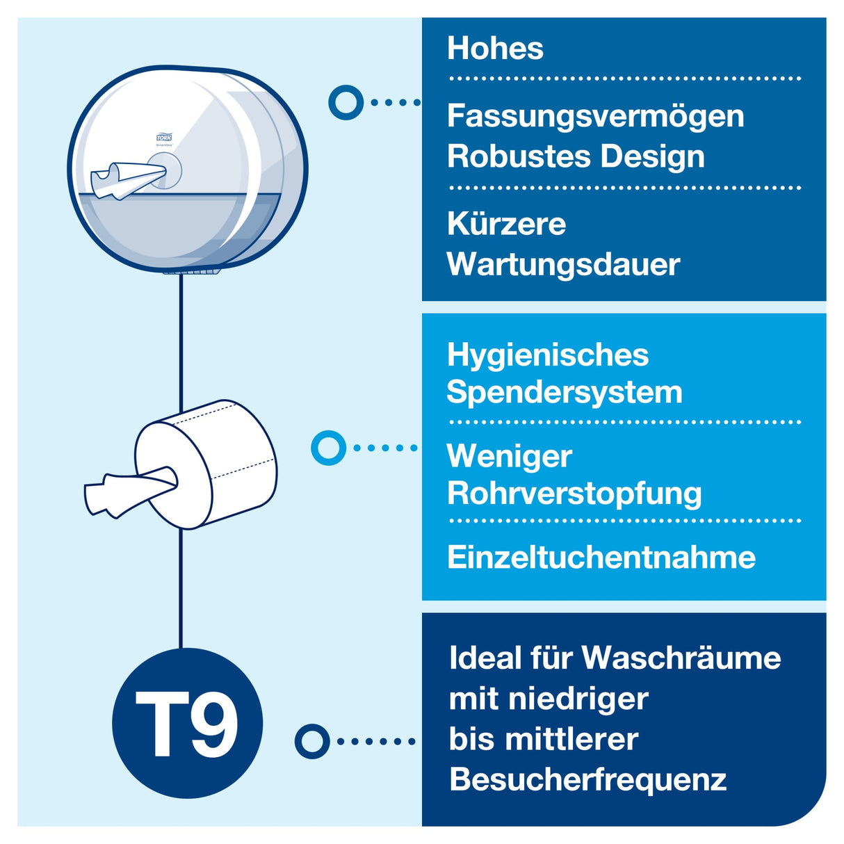 Tork SmartOne Mini Toilettenpapierspender T9, kompakt mit Einzelblattausgabe – Ansicht 3
