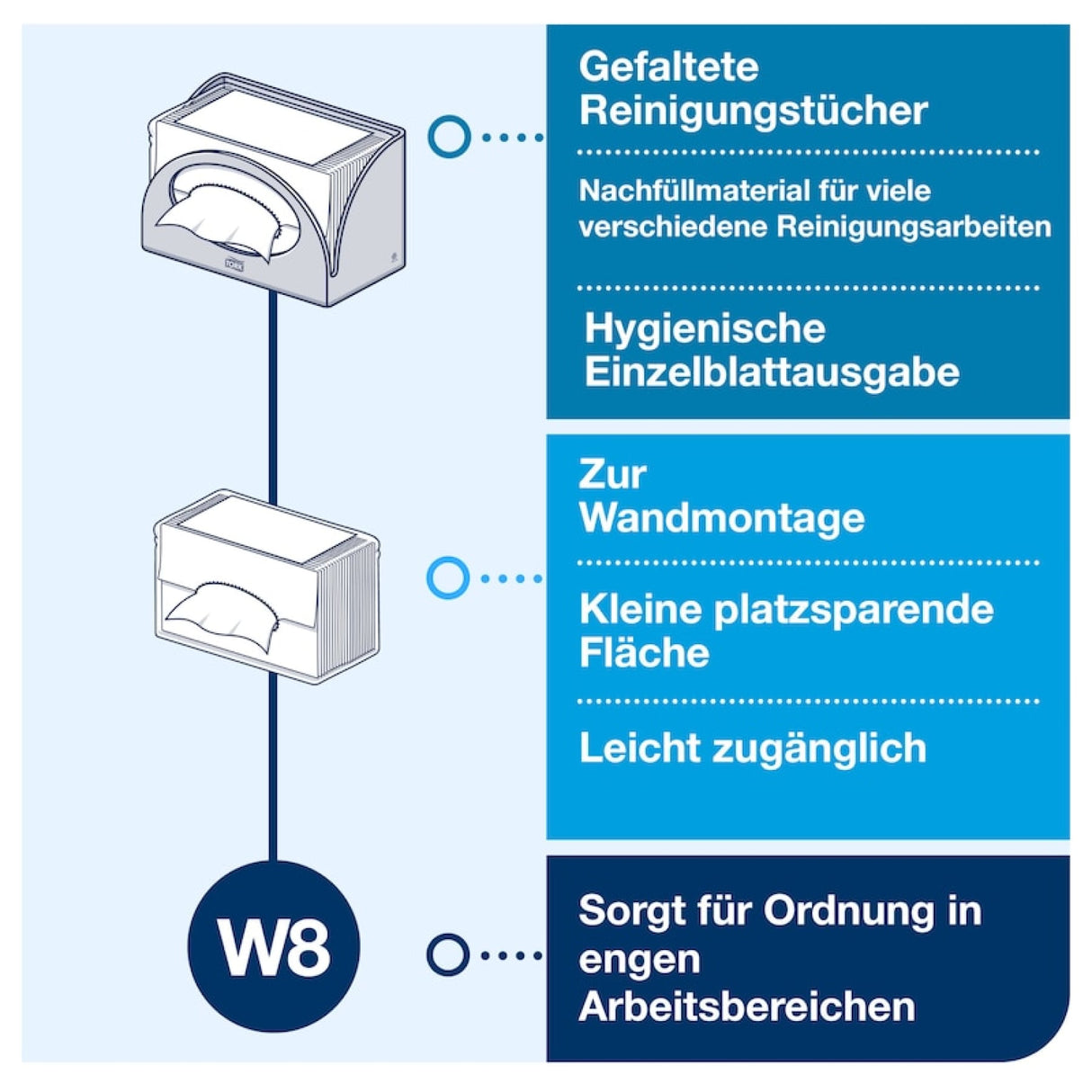 Tork Small Pack Papierspender W8, platzsparend, für die Wandmontage – Ansicht 4