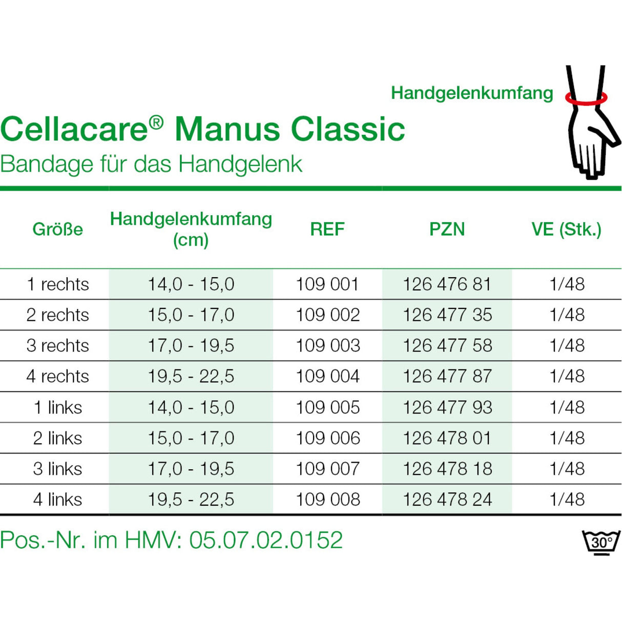 Lohmann & Rauscher Cellacare Manus Classic Handgelenkbandage, rechts, mit Kompressionswirkung – Ansicht 16