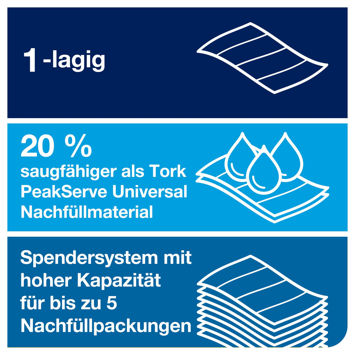 Tork PeakServe Endlos Handtuchpapier, 1-lagig, weiß, H5 – Ansicht 6
