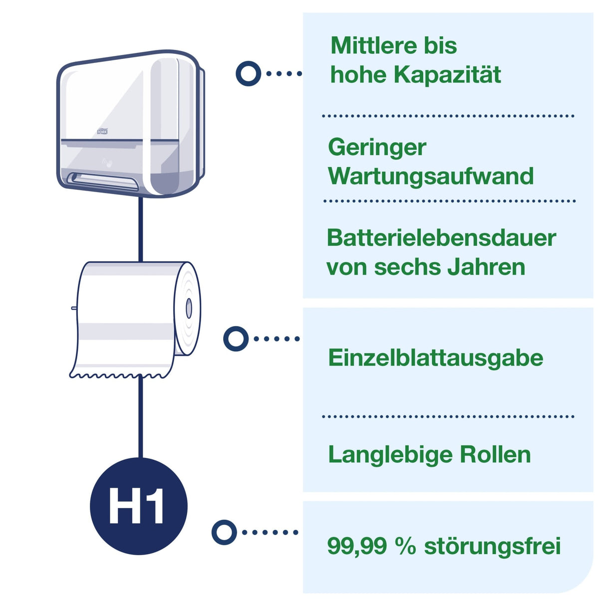 Tork Matic Sensor-Rollenhandtuchspender mit LED-Füllstandanzeige, H1 – Ansicht 2