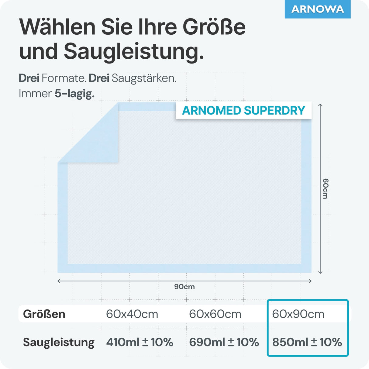 ARNOMED SUPERDRY Krankenunterlagen, 5-lagig, saugstark – Ansicht 5