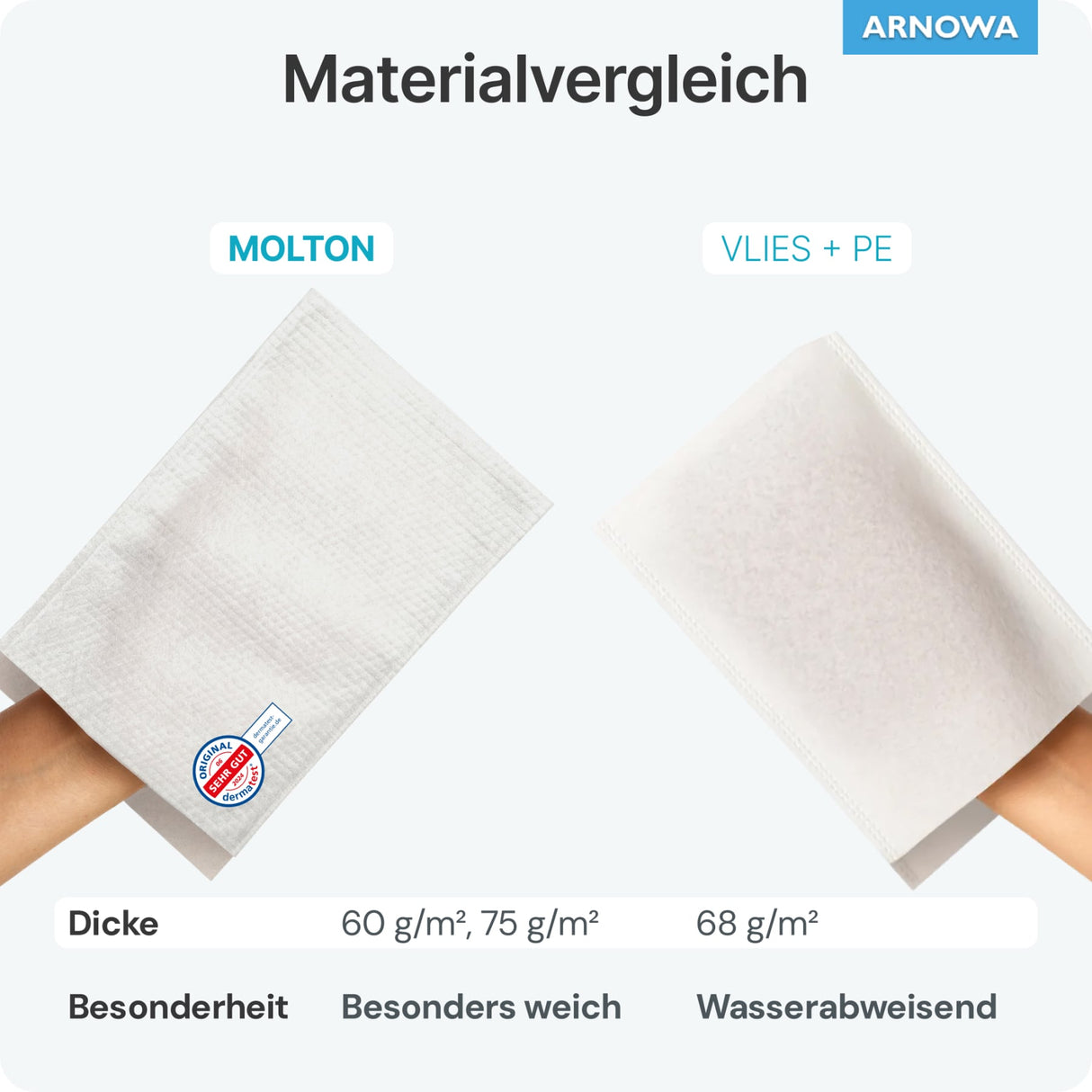 ARNOMED Einmalwaschhandschuh Molton ECO, weiß, hautverträglich – Ansicht 6