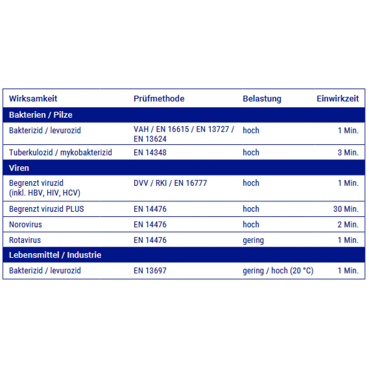 Bacillol 30 Sensitive Tissues Desinfektionstücher, alkoholisch – Ansicht 2