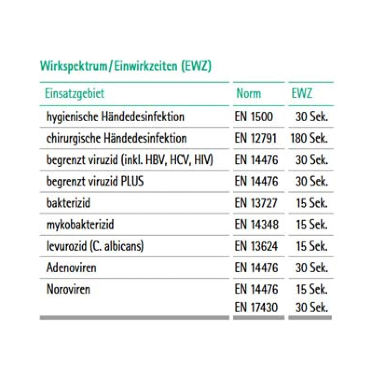 B. Braun Softa-Man Essential Händedesinfektionsmittel, ganzjährig einsetzbar – Ansicht 22