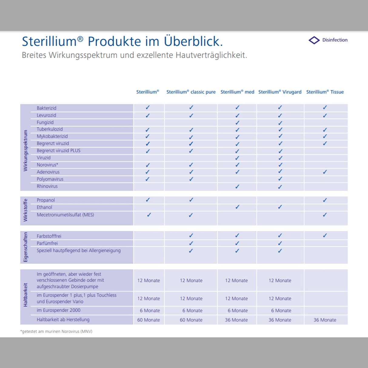 Bode Sterillium Hände-Desinfektion – Ansicht 6