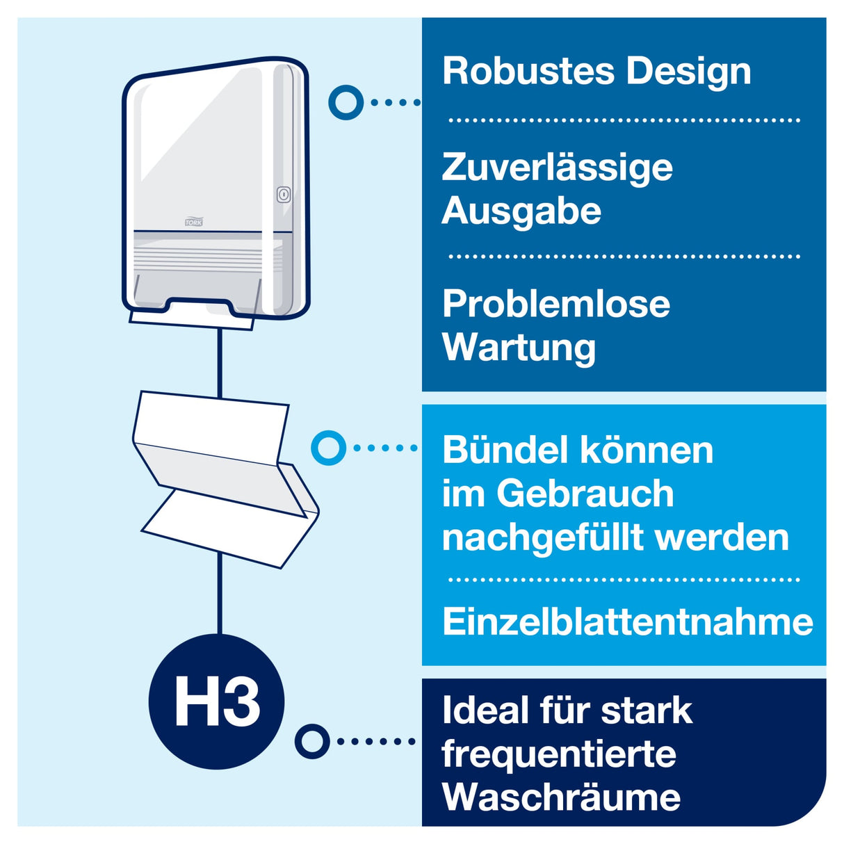 Tork Papierhandtuchspender mit seitlich öffnender Blende, H3 – Ansicht 3