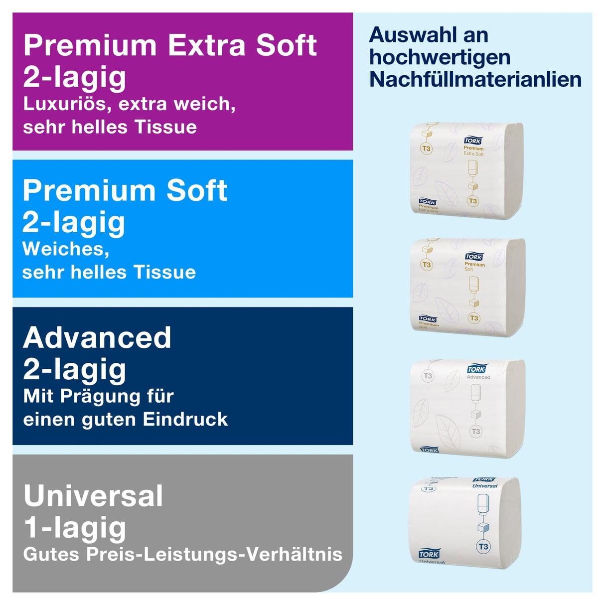 Tork Elevation Einzelblatt Toilettenpapierspender T3, platzsparend mit Sichtfenster – Ansicht 2