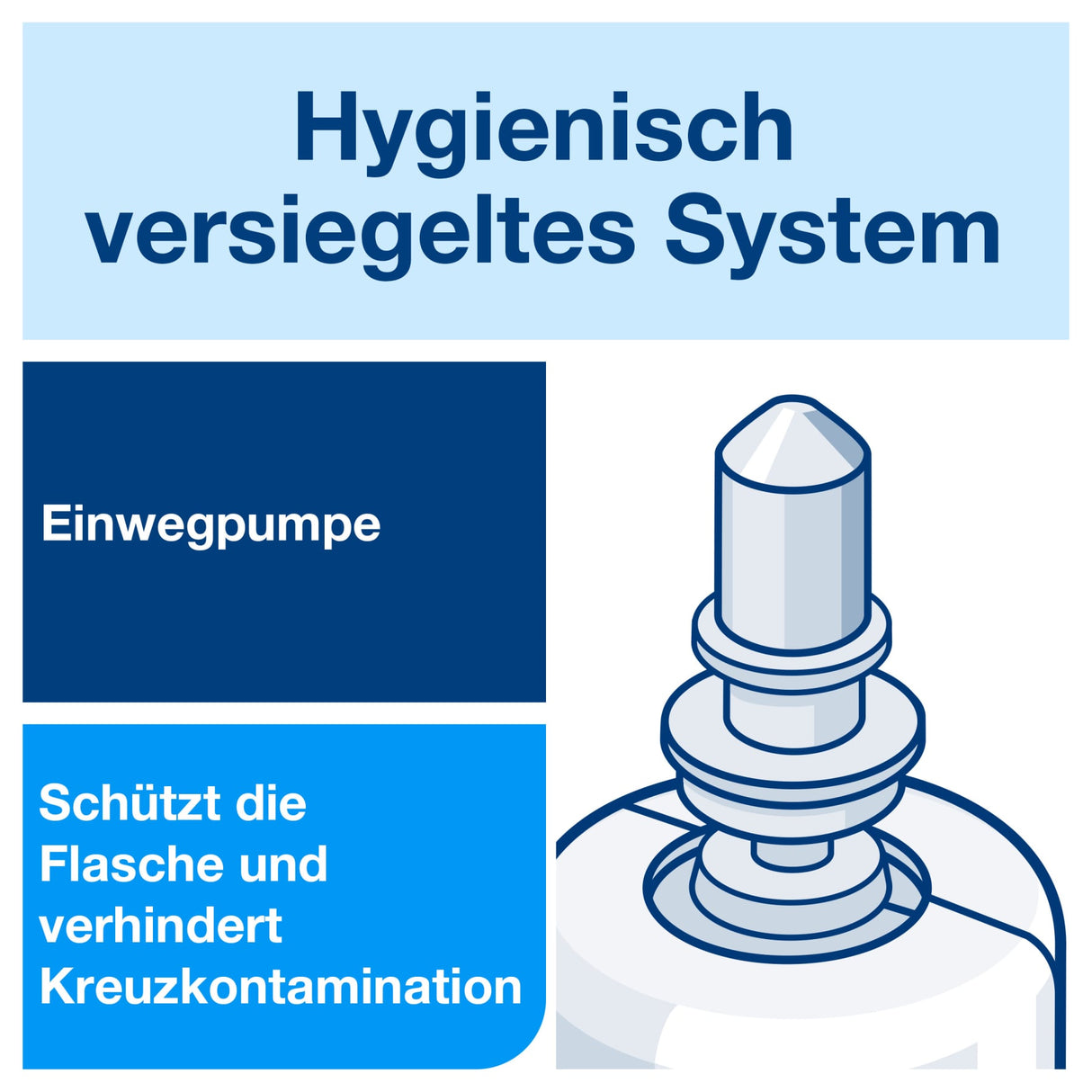 Tork Sensitive Schaumseife S4, extra mild – ECARF-zertifiziert – Ansicht 4