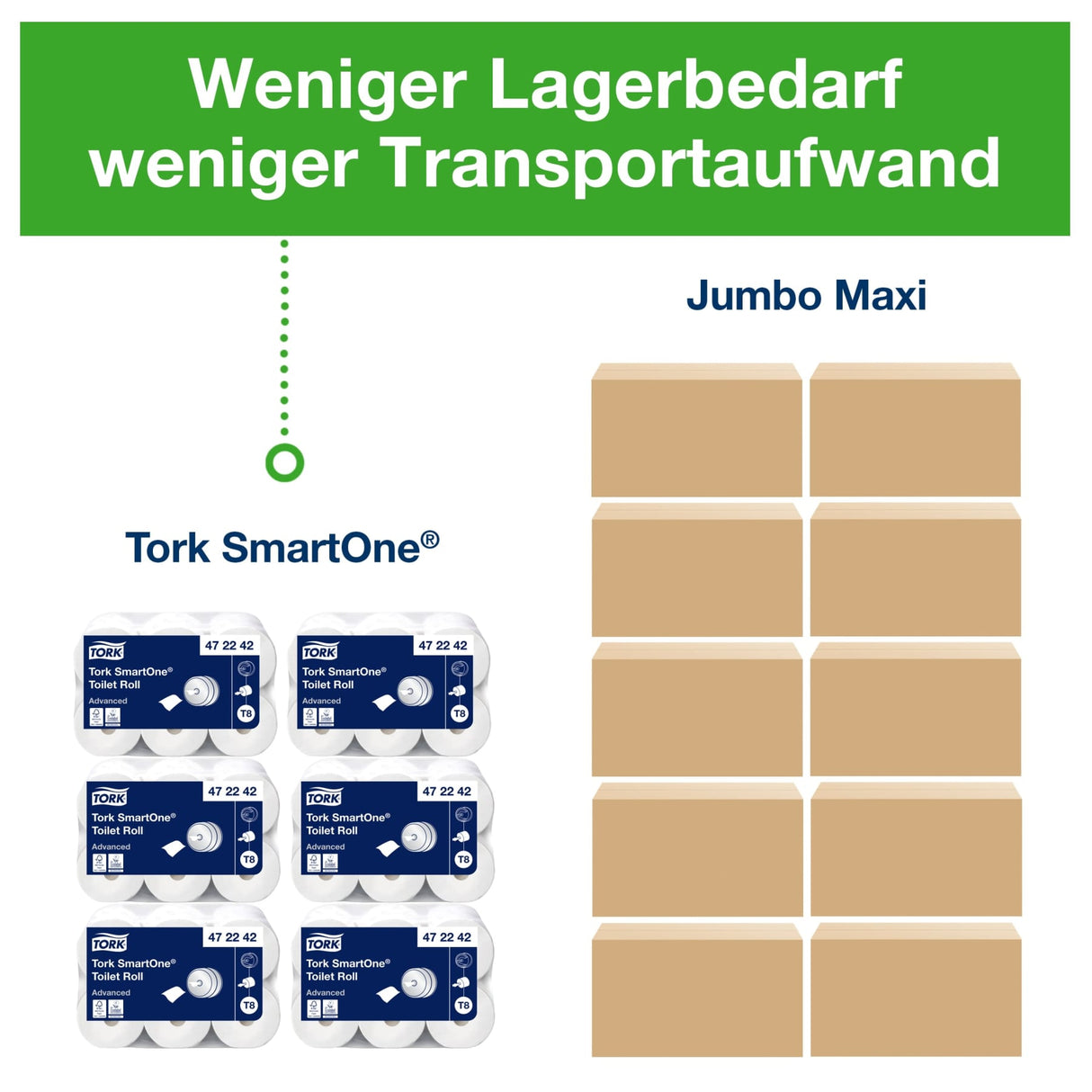 Tork SmartOne Toilettenpapier T8, 2-lagig, weiß – für Einzelblattentnahme – Ansicht 5