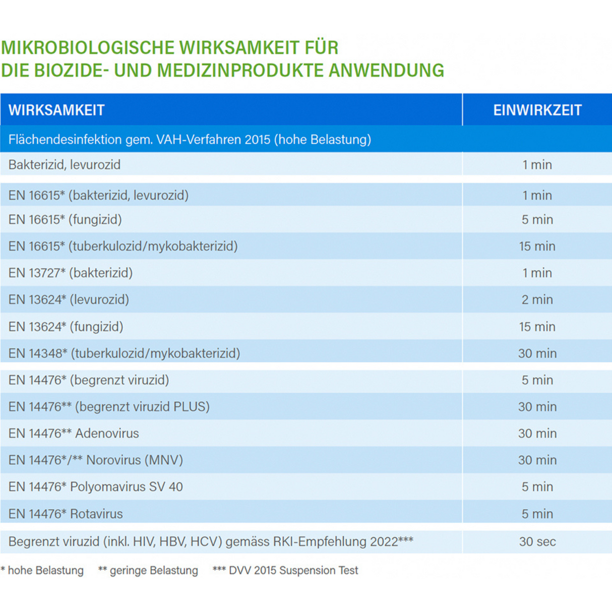 Ecolab Incidin® Oxy Foam NG Flächendesinfektion