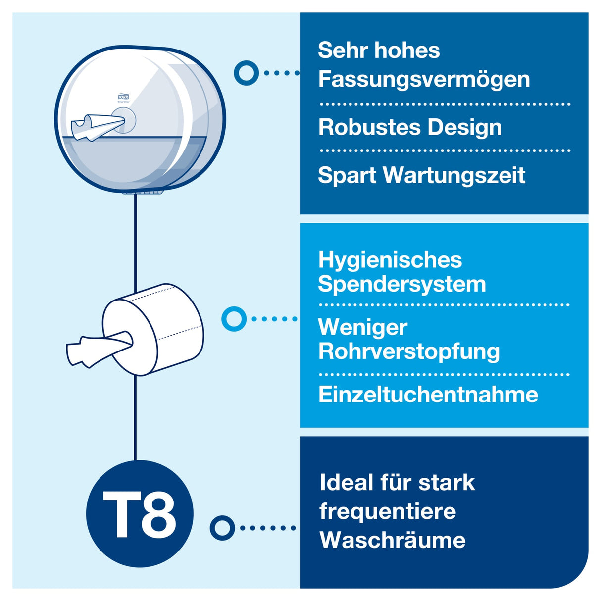 Tork SmartOne Toilettenpapierspender T8, robust mit Diebstahlschutz und Einzelblattausgabe – Ansicht 13