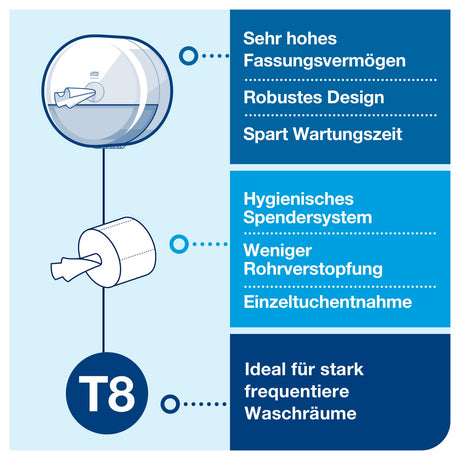 Tork SmartOne Toilettenpapierspender T8, robust mit Diebstahlschutz und Einzelblattausgabe – Ansicht 13