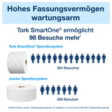 Tork SmartOne Toilettenpapierspender T8, robust mit Diebstahlschutz und Einzelblattausgabe – Ansicht 14