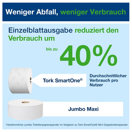 Tork SmartOne Mini Toilettenpapierspender T9, kompakt mit Einzelblattausgabe – Ansicht 4