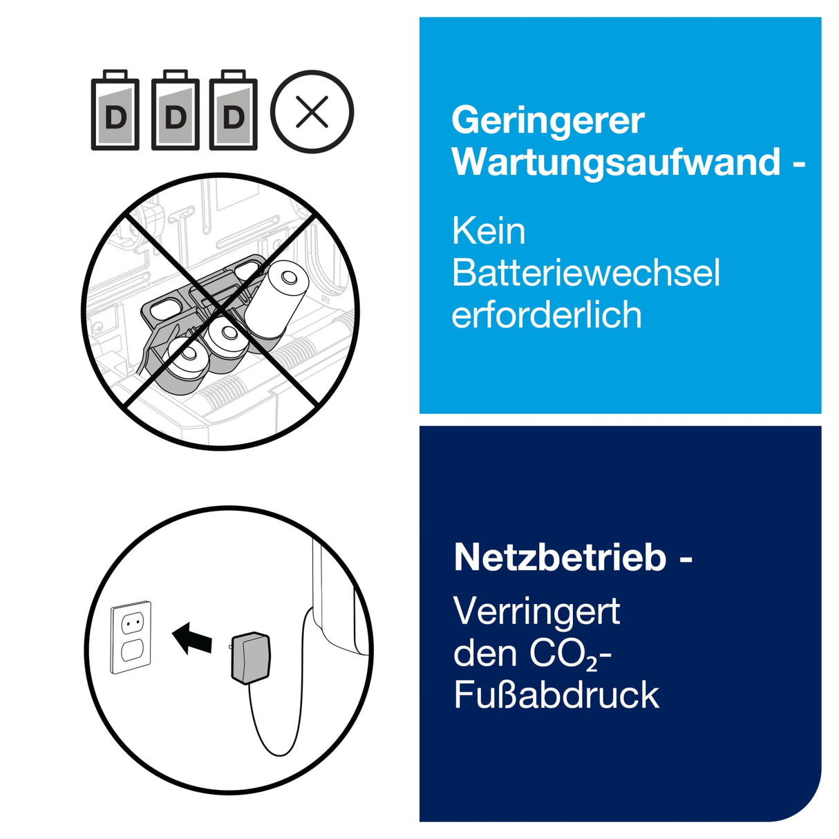 Tork Matic Netzadapter für Sensor-Handtuchspender, H1 – Ansicht 4