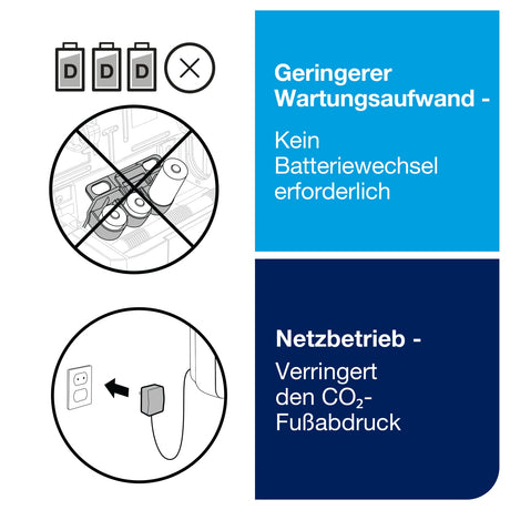 Tork Matic Netzadapter für Sensor-Handtuchspender, H1 – Ansicht 4