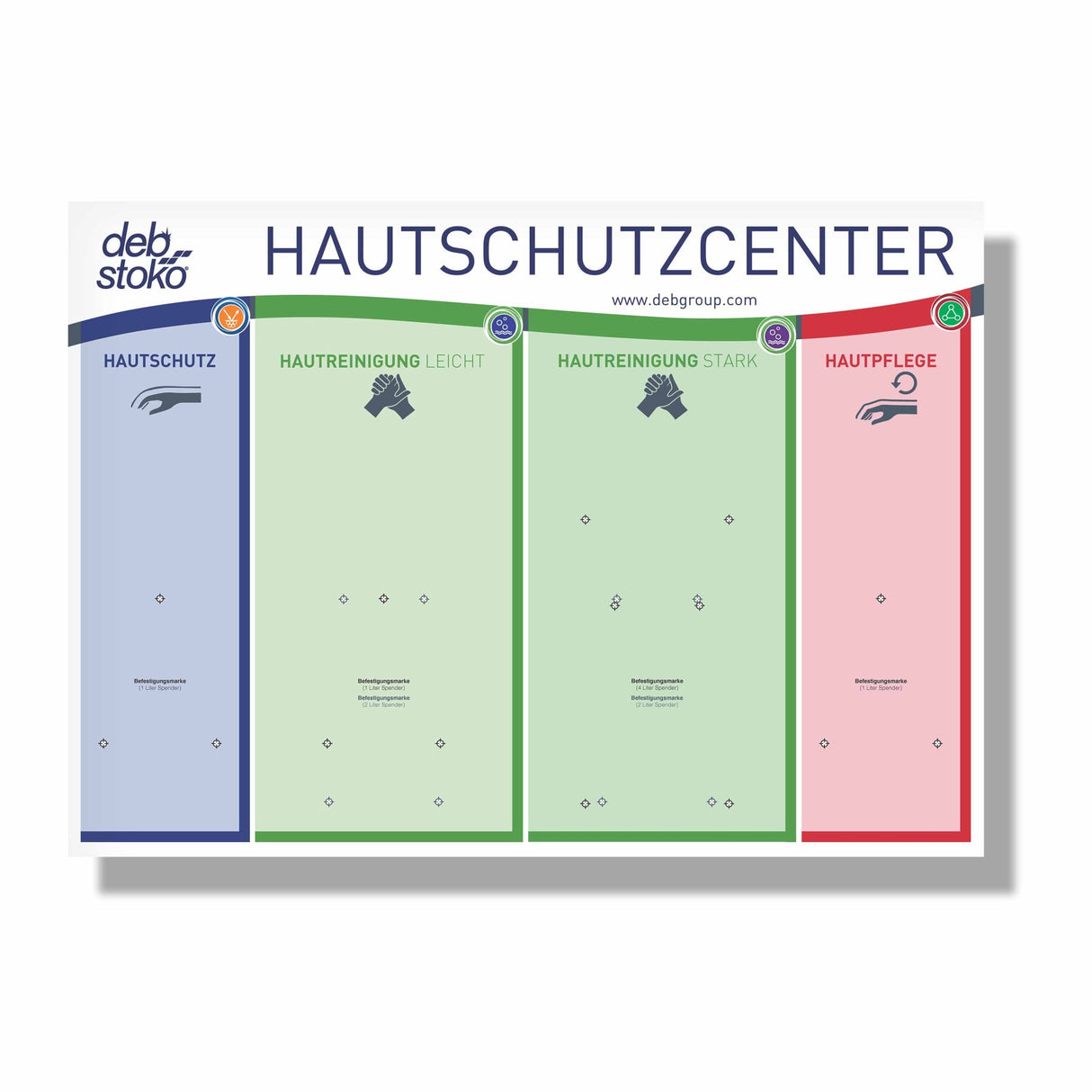 STOKO Hautschutzcenter Spendertafel für die Wandmontage – Ansicht 2