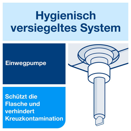Tork Sensitive Flüssigseife Mini S2, rückfettend – ohne Duftstoffe – Ansicht 7