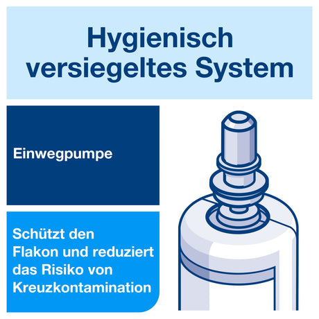 Tork Flüssigseife S4, fettlösend – sanft zur Haut – Ansicht 6