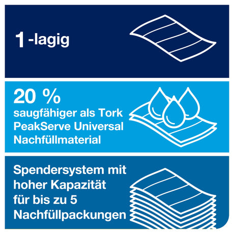 Tork PeakServe Endlos Handtuchpapier, 1-lagig, weiß, H5 – Ansicht 6