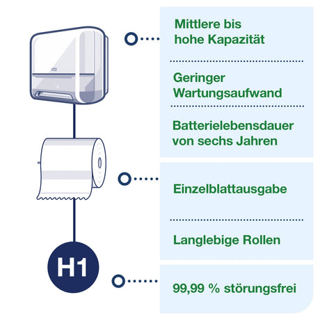 Tork Matic Sensor-Rollenhandtuchspender mit LED-Füllstandanzeige, H1 – Ansicht 2