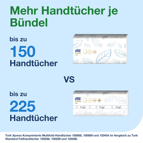 Tork Xpress Multifold Papierhandtücher, 2-lagig, weiß, H2 – 32 x 21,2 cm, weich – Ansicht 5
