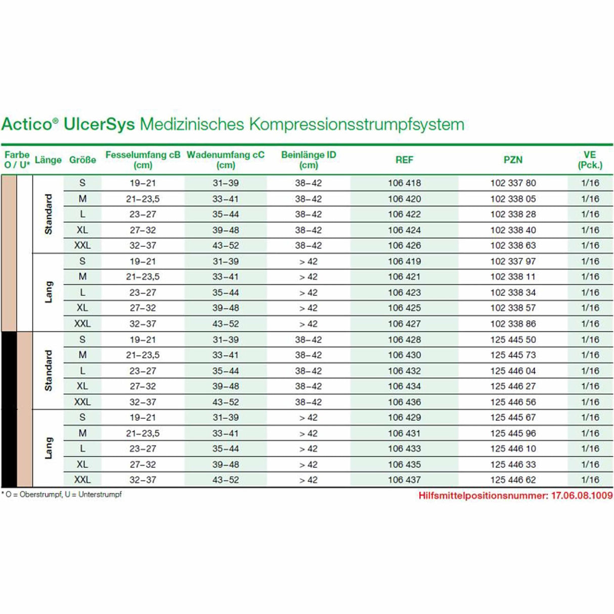 Lohmann & Rauscher Actico UlcerSys Kompressionsstrumpf lang, 2-teiliges Kompressionssystem, Kompressionsklasse III, sand/weiß – Ansicht 10