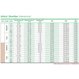 Lohmann & Rauscher Actico UlcerSys Unterstrumpf standard, verstärkte Ferse, weiß – Ansicht 4