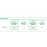 Lohmann & Rauscher ReadyWrap Adaptives Kompressionssystem Handschuh, links – Ansicht 12