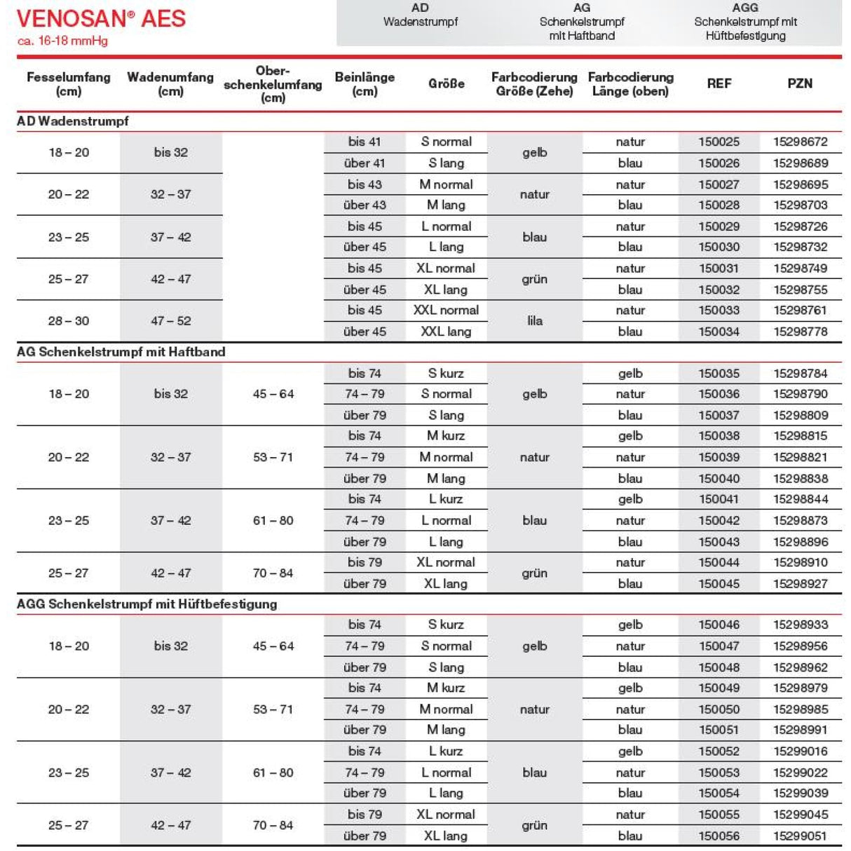 Lohmann & Rauscher Venosan AES AD Waden-Kompressionsstrumpf mit offenem Fuß, weiß, luftdurchlässig – Ansicht 2