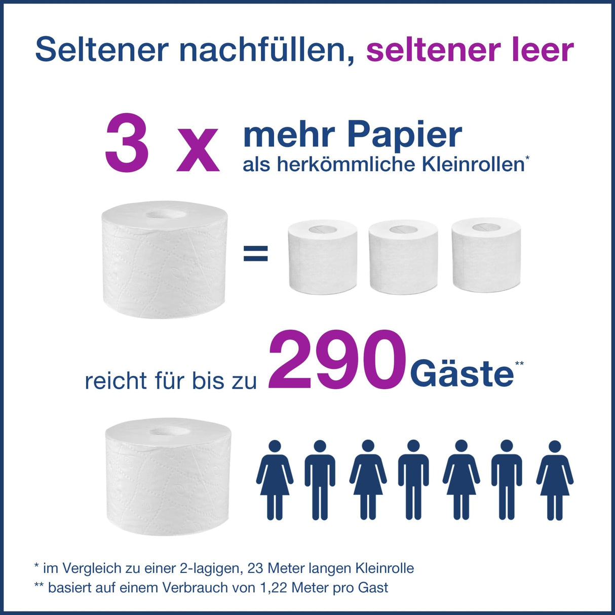 Tork OptiServe Coreless Toilettenpapier, 3-lagig, weiß, hülsenlos – Ansicht 8