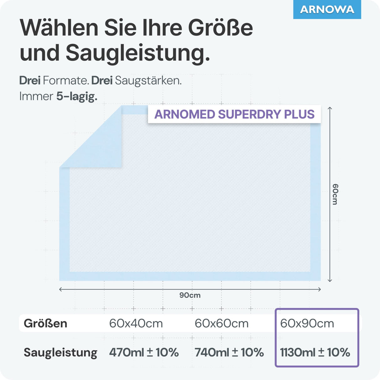 ARNOMED SUPERDRY PLUS Krankenunterlagen, 5-lagig, saugstark und auslaufsicher – Ansicht 5