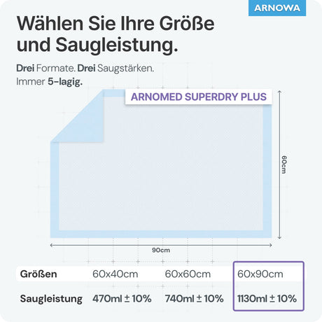 ARNOMED SUPERDRY PLUS Krankenunterlagen, 5-lagig, saugstark und auslaufsicher – Ansicht 5