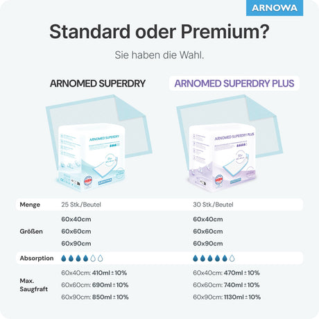 ARNOMED SUPERDRY PLUS Krankenunterlagen, 5-lagig, saugstark und auslaufsicher – Ansicht 6