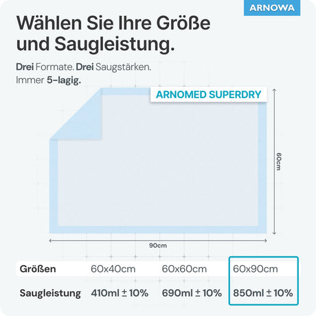 ARNOMED SUPERDRY Krankenunterlagen, 5-lagig, saugstark – Ansicht 5