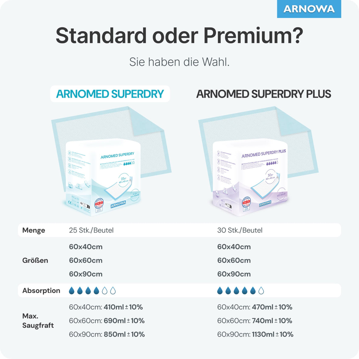 ARNOMED SUPERDRY Krankenunterlagen, 5-lagig, saugstark – Ansicht 6