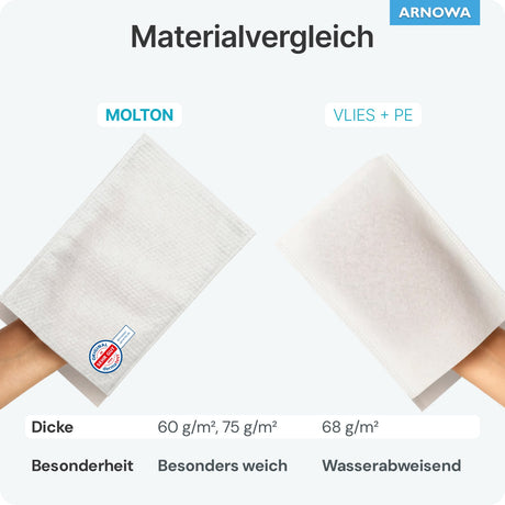 ARNOMED Einmalwaschhandschuh Molton, weiß, hautverträglich – Ansicht 6