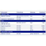 Bacillol 30 Sensitive Tissues Desinfektionstücher, alkoholisch – Ansicht 2
