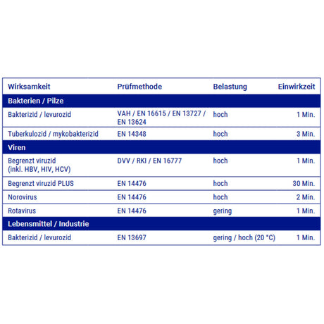 Bacillol 30 Sensitive Tissues Desinfektionstücher, alkoholisch – Ansicht 2