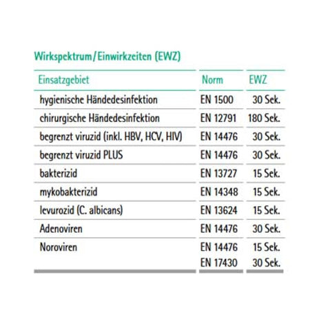 B. Braun Softa-Man Essential Händedesinfektionsmittel, ganzjährig einsetzbar – Ansicht 4