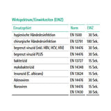 B. Braun Softa-Man Essential Händedesinfektionsmittel, ganzjährig einsetzbar – Ansicht 22