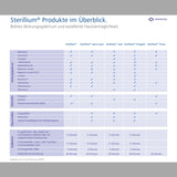 Bode Sterillium Hände-Desinfektion – Ansicht 6