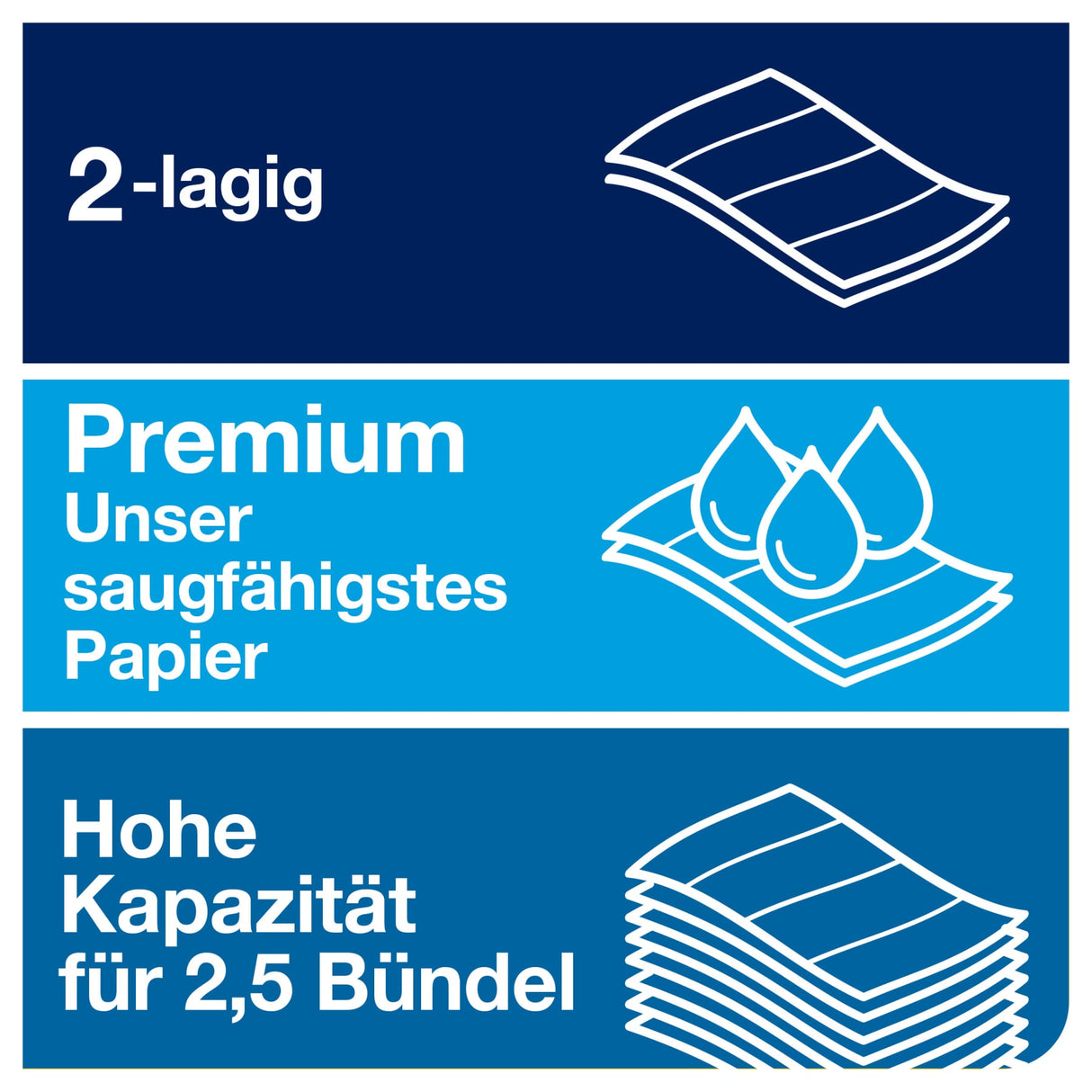 Tork Xpress Multifold Papierhandtuch, 2-lagig, weiß, H2, mit QuickDry-Technologie – Ansicht 5
