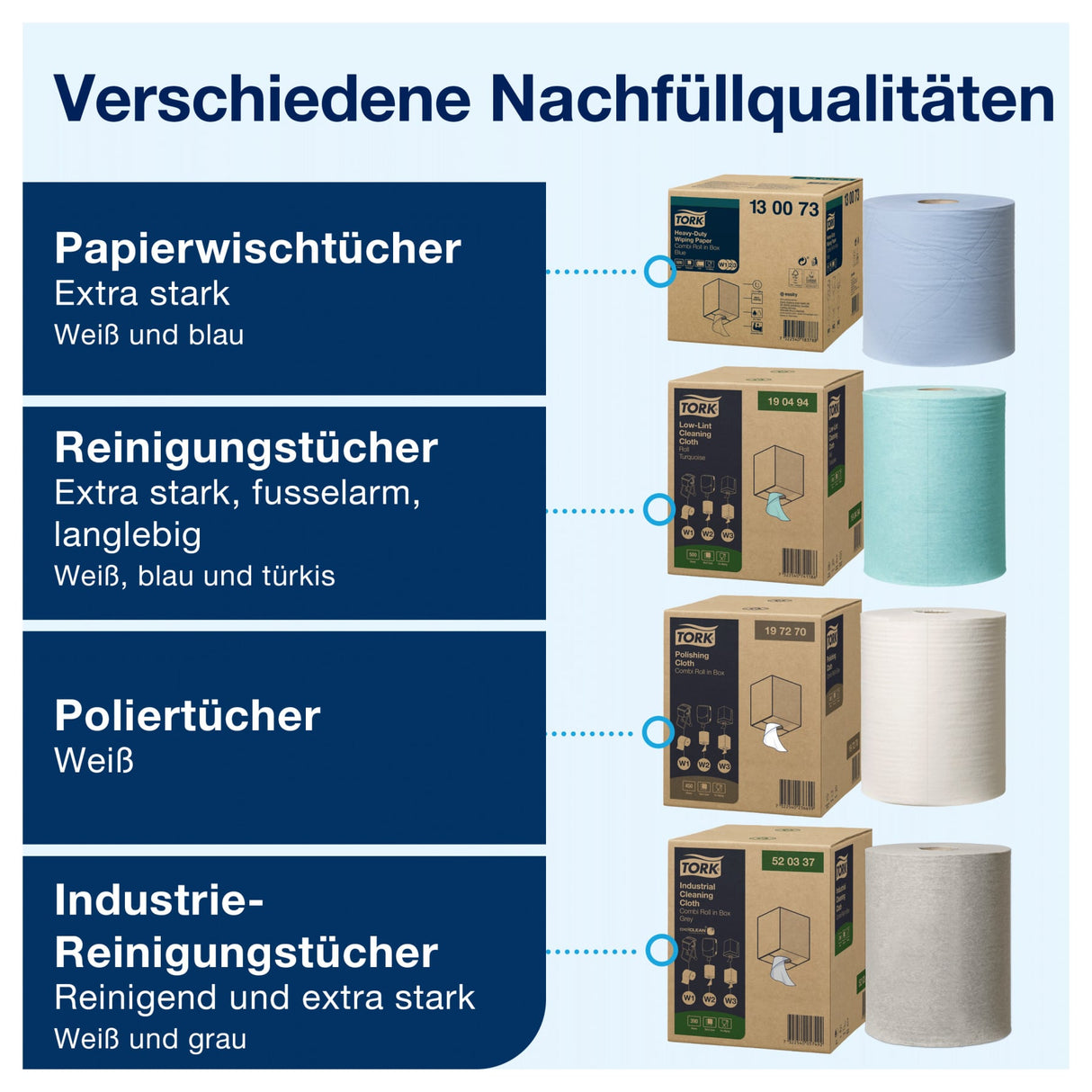 Tork Kartonhalterung für Innenabrollung W3, hohe Kapazität, leicht wiederbefüllbar – Ansicht 4