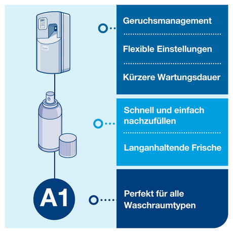 Tork Lufterfrischer / Duftspender, elektronisch programmierbar, lange Akkulaufzeit – Ansicht 4