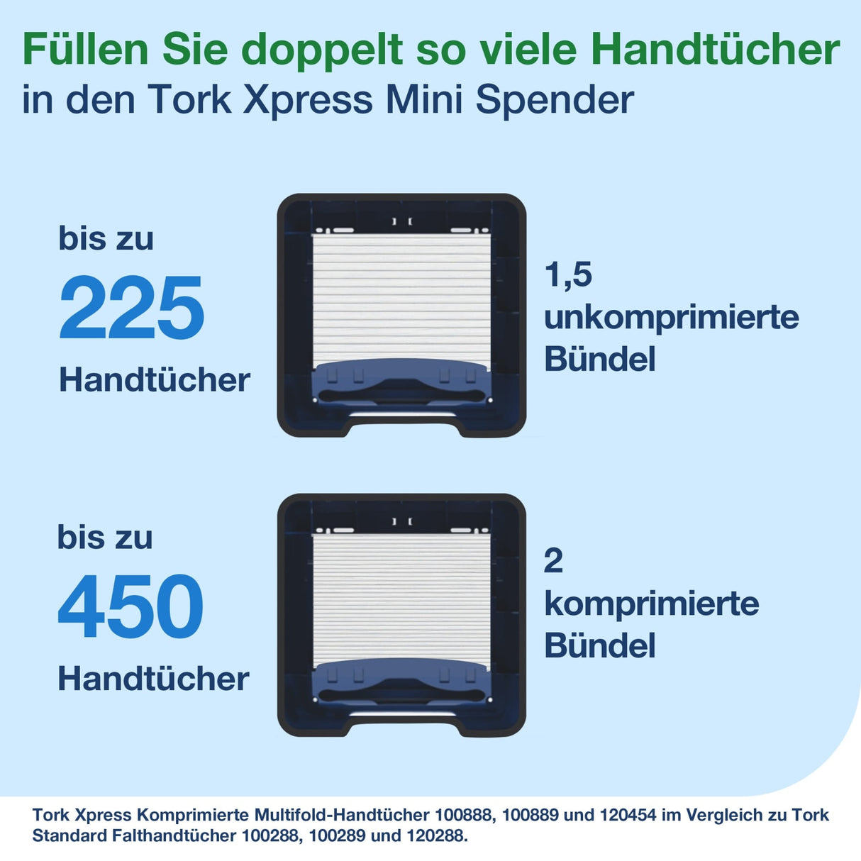 Tork Xpress Mini Handtuchspender, extra schmal, H2 – Ansicht 9