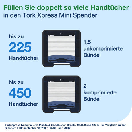 Tork Xpress Mini Handtuchspender, extra schmal, H2 – Ansicht 9