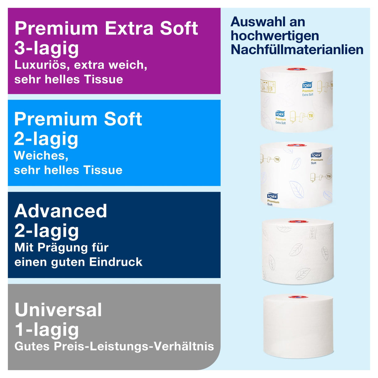 Tork Elevation Doppelrollenspender T6 für Midi-Toilettenpapier, mit automatischem Rollenwechsel – Ansicht 8