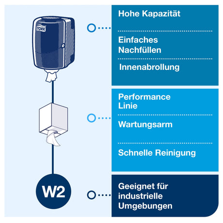 Tork Performance Innenabrollungsspender W2, hohe Kapazität, wandmontiert – Ansicht 3